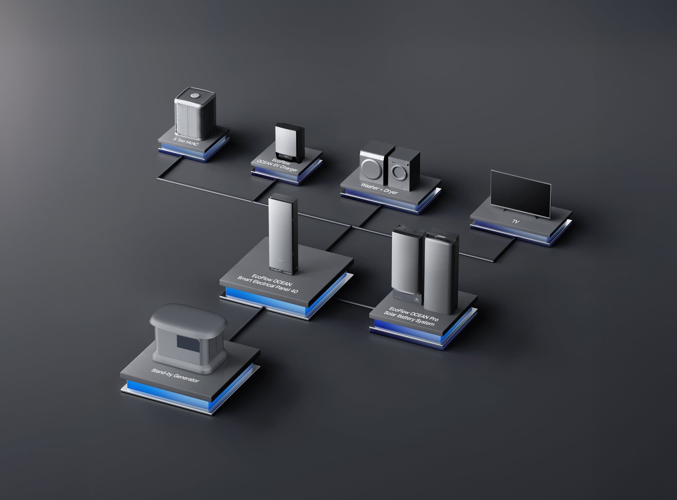 EcoFlow OCEAN Pro solar battery storage and energy savings